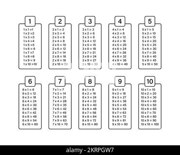 Diagramm Multiplikationstabelle. Schulungsmaterial. Darstellung des Vektormaterials. Stock Vektor