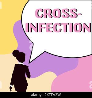 Sign Display Cross Infection, Business Overview krankheitsverursachende Mikroorganismen übertragen zwischen verschiedenen Arten Stockfoto