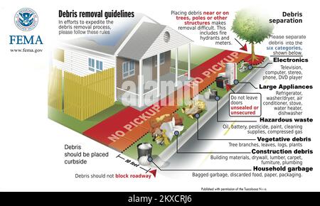 Flooding Hurricane/Tropical Storm - Neptune, N. J. , 16. September 2011 Recovery Manager stellen dieses Diagramm bereit, um Überlebende bei ihren Aufräumarbeiten zu unterstützen. © Veröffentlicht mit Genehmigung der Tuscaloosa, Ala. Nachrichten. HINWEIS: Speichern Sie das Bild auf Ihrem Desktop, um das Diagramm zum Entfernen von Ablagerungen zu drucken. Hurrikan Irene Aus New Jersey. Fotos zu Katastrophen- und Notfallmanagementprogrammen, Aktivitäten und Beamten Stockfoto