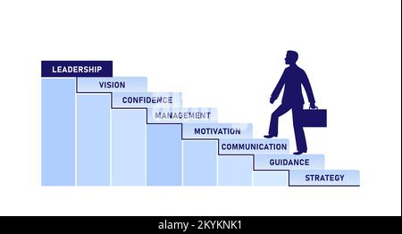 Führungskonzept. Ein Geschäftsmann, der die Treppe nach oben hochklettert. Das Konzept der beruflichen Weiterentwicklung und der Weg zum Erfolg Stock Vektor