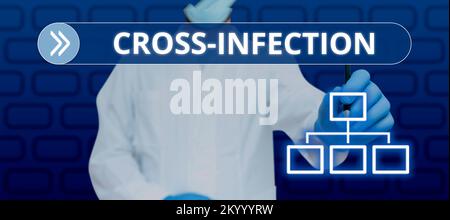 Schild mit Kreuzinfektion. Geschäftsbegriff krankheitsverursachender Mikroorganismus, der zwischen verschiedenen Arten übertragen wird Stockfoto