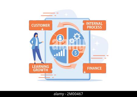 Geschäftsfrau, die bei der Balanced Scorecard steht und die Leistung widerspiegelt. Balanced Scorecard, Leistungsmessung, Konzept für strategische Unternehmensziele. Stock Vektor