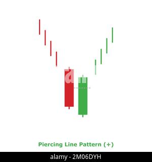 Lochmuster - Bullish - Grün Und Rot - Quadrat - Bullish Reveral Japanischer Kerzenhalter - Doppelmuster Stock Vektor