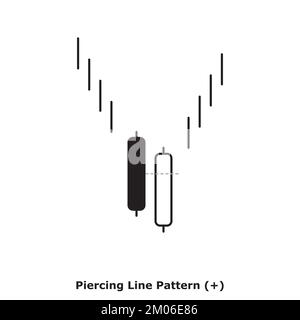 Lochlinienmuster - Bullish - Weiß & Schwarz - Rund - Bullish Reversal Japanisches Candlestick-Muster - Doppelte Muster Stock Vektor