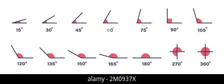 Symbolgruppe für Grad des Winkels. Winkel 15, 30, 45, 60, 75, 90, 105, 120, 135, 150, 165, 180, 270 und 360 Grad Symbolsatz. Mathematisches geometrisches Konstruktionselement. M Stock Vektor