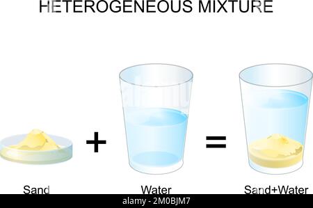 heterogene Lösung