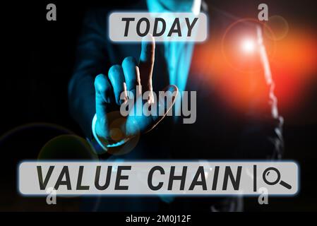 Text, der die Inspiration der Wertschöpfungskette zeigt. Internet Concept Business Manufacturing Process Industry Development Analysis Stockfoto