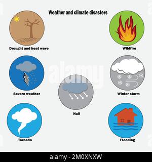 Wetter- und Klimakatastrophen wie Dürre und Hitzewelle, Unwetter, Hagel, Tornado, Wintersturm und Überschwemmungen Stock Vektor