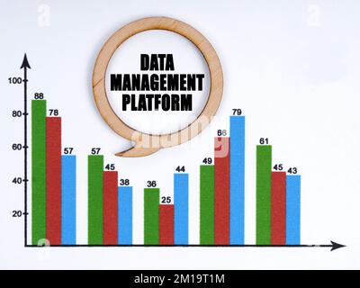 Finanz- und Wirtschaftskonzept. Auf der Tabelle befinden sich Berichtsgrafiken und eine Ideenplatte, in der sie geschrieben ist – DIE DATENVERWALTUNGSPLATTFORM Stockfoto