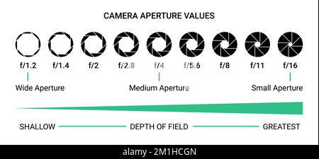 Symbol für Blendenöffnung der Kamera. Vector Shutter Blende Logo Fotografie Kreis offene Membran Stock Vektor