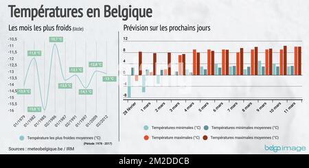 28/02 Infografik auf Französisch über die Wettervorhersage und den kältesten Monat in Belgien seit 1978, erstellt am Mittwoch, den 28. Februar 2018. BELGA FOTO MORGAN DUBUISSON Stockfoto