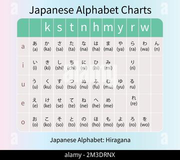 Japanisches Hiragana-Kanji-Wörterdesign Stock Vektor