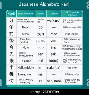 Japanisches Hiragana-Kanji-Wörterdesign Stock Vektor