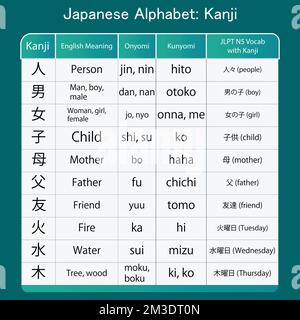 Japanisches Hiragana-Kanji-Wörterdesign Stock Vektor