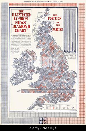 The Illustrated London News - Diamond Chart Election Map Stockfoto