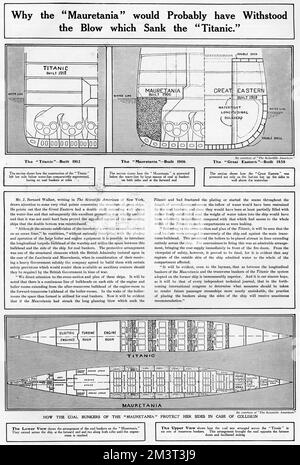 Warum die Mauretanien dem Schlag, der die Titanic versenkte, wohl standgehalten hätten. Diagramme der Titanic, Mauretanien und des Großen Ostens zeigen, wie die Kohlebunker der Mauretanien ihre Seiten im Falle einer Kollision schützen. Stockfoto
