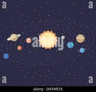 Eine Reihe von Cartoon-Planeten des Sonnensystems. Kindererziehung. Vektordarstellung von Cartoon-Sonnensystemplaneten in der Reihenfolge der Sonne. Infografik Illu Stock Vektor