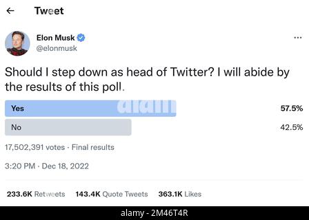 In einer öffentlichen Umfrage, die von dem Eigentümer und CEO Elon Musk von Twitter Inc. Getwittert wurde und Twitter-Nutzer fragte, ob er als Leiter des Microblogging- und Social-Networking-Dienstes zurücktreten sollte, 57,5 Prozent von 17.502.391 Twitter-Nutzern hatten mit „Ja“ dafür gestimmt, dass Musk sich zurückzieht, als die Umfrage um 3:20 Uhr geschlossen wurde PST am Montag, den 19. Dezember 2022 in San Francisco, San Francisco County, CA, USA, wie in dieser digitalen Bildschirmaufnahme gezeigt. Musk, ein selbstbeschriebener, der an die Mehrheitsherrschaft glaubt, sagte, er werde sich bei der Veröffentlichung der Umfrage an die Ergebnisse halten. (APEX MediaWire Photo) Stockfoto