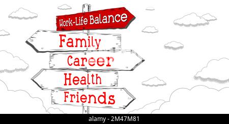 Konzept der Work-Life-Balance - Familie, Karriere, Gesundheit, Freunde - Wegweiser mit fünf Pfeilen Stockfoto