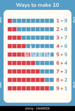 So macht man eine 10-Karte. - Hinzugefügt zu zehn. Kreative Unterrichtsmittel für Kinder im Kindergarten, Schulbildung. Einfaches visuelles Lernbeispiel. Stock Vektor