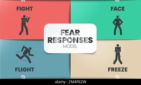 Fear Responses Modell Infografik Präsentationsvorlage mit Symbolen ist eine 4F Trauma Persönlichkeitstypen wie Kampf, Gesicht, Flug und Einfrieren. Psychische Heilung Stock Vektor