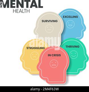 Präsentationsvorlage für die Infografik zur psychischen oder emotionalen Gesundheit zur Prävention von psychischen Störungen. Psychische Gesundheit hat 5 Ebenen zu analysieren, wie in Krisen Stock Vektor
