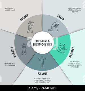 Fear Responses Modell Infografik Präsentationsvorlage mit Symbolen ist eine 5F Trauma Response wie Kampf, Federn, Fliegen, Flop und Einfrieren. Psychische Gesundheit Stock Vektor