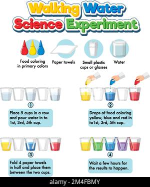 Abbildung eines wandelnden Wasserversuchs Stock Vektor