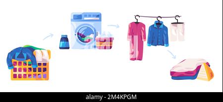 Wäscheservice Wäscheservice Wäsche Prozessschritt vom schmutzigen Korb bis zum Trockenbügeln in der Waschmaschine Stock Vektor