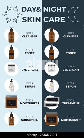 Infografik mit einfachen Schritten zur besten Morgen- und Nachtpflege nach Dermatologen. Reinigungsmittel, Tonner, Serum, Behandlungen, Öl, Stock Vektor