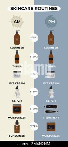 Infografik mit einfachen Schritten zur besten Morgen- und Nachtpflege nach Dermatologen. Reinigungsmittel, Tonner, Serum, Behandlungen, Öl, Stock Vektor