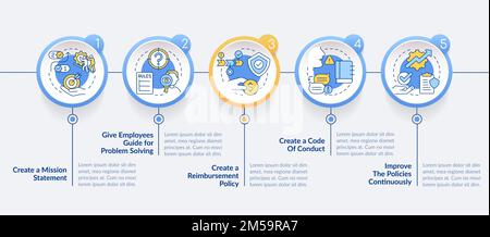 Erstellen Sie eine Infografik-Vorlage für den Kreis der Kundendienstrichtlinien Stock Vektor