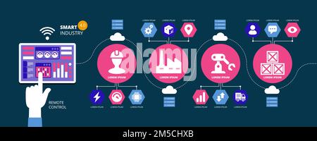 Abstrakte grafische Elemente der Werksinformation. Industrie 4,0, Automatisierung, IoT-Konzepte und Tablet mit Mensch-Maschine-Schnittstelle. Vektor-Illustration Stock Vektor