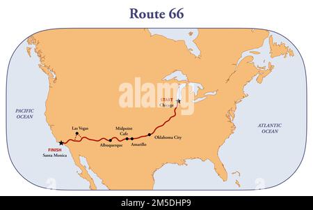 Karte der historischen Route 66 Stockfoto
