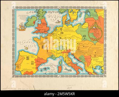 Ein Diagramm zur Geschichte des Druckens in Europa. Enthält historische Notizen, Illustrationen und Druckermarken , Europa Europa Stockfoto