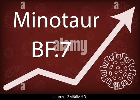 Omicron-Untervariante BF.7 (BA.5,2.1,7), auch bekannt als Minotaur. Der Pfeil zeigt eine dramatische Zunahme der Krankheit. Stock Vektor