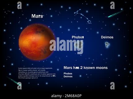 Mars, rot planiert und zwei sehr kleine Monde, die ihn umkreisen, Phobos und Deimos. Vektor-Informationsposter, wissenschaftliche Infografik, Präsentationstemp Stock Vektor