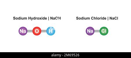 Natriumhydroxid und Natriumchlorid Molekularmodell des Atoms. Vektordarstellung. Stock Vektor