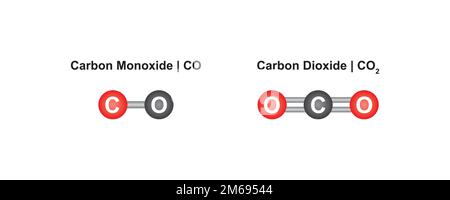 Kohlenmonoxid und Kohlendioxid Molekularmodell des Atoms. Vektordarstellung. Stock Vektor