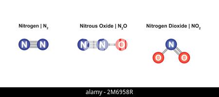 Stickstoff, Stickstoffoxid und Stickstoffdioxid Molekularmodell des Atoms. Vektordarstellung. Stock Vektor