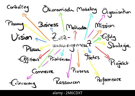 MINDMAP zum Thema Zeitmanagement Stockfoto