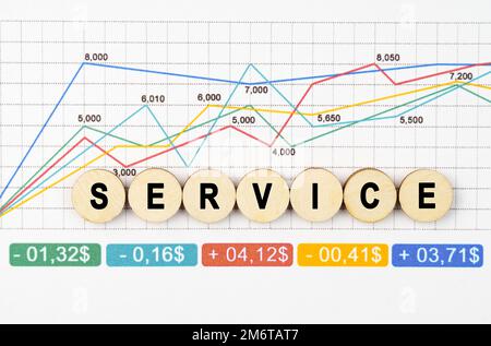 Geschäftskonzept. Auf den Finanzplänen sind hölzerne Tassen mit der Inschrift - SERVICE Stockfoto