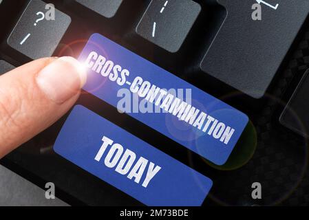 Textzeichen mit Kreuzkontamination. Geschäftsüberblick über die unbeabsichtigte Übertragung von Bakterien von einer Substanz auf eine andere Stockfoto