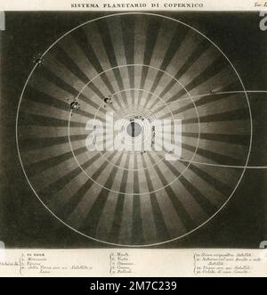 Copernicus Planetensystem, Marmocchi Atlas, Florenz, Italien 1838 Stockfoto