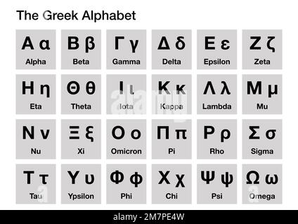 Die Buchstaben des griechischen Alphabets und ihre Namen in Englisch Stockfoto