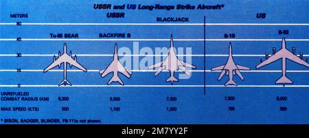 Karte mit Langstreckenflugzeugen aus den USA und der Sowjetunion. "Sowjetische Militärmacht", 1983, Seiten 23. Land: Unbekannt Stockfoto