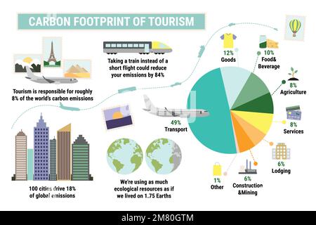 CO2-Fußabdruck des Tourismussektors. Infografik zum CO2-Fußabdruck. Treibhausgasemissionen nach Sektoren. Umwelt- und Ökologiekonzept. Echte Daten. Fla Stock Vektor