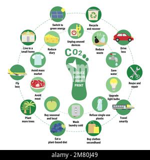 Infografik zum CO2-Fußabdruck-Kreis. Tipps zur Reduzierung Ihrer persönlichen CO2-Bilanz. Infografik zum Verkleinern von CO2e. Rette den Planeten und die Umwelt Stock Vektor