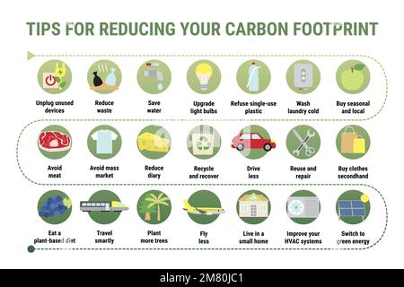 Infografik zum CO2-Fußabdruck. Tipps zur Reduzierung Ihrer persönlichen CO2-Bilanz. Infografik zum Verkleinern von CO2e. Den Planeten und die Umwelt retten Stock Vektor