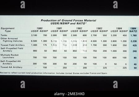 Eine Vergleichstabelle des sowjetischen, nicht-sowjetischen Warschauer Pakts und der NATO-Produktion von Bodenstreitkräften. Von Der Sowjetischen Militärmacht 1985. Land: Unbekannt Stockfoto